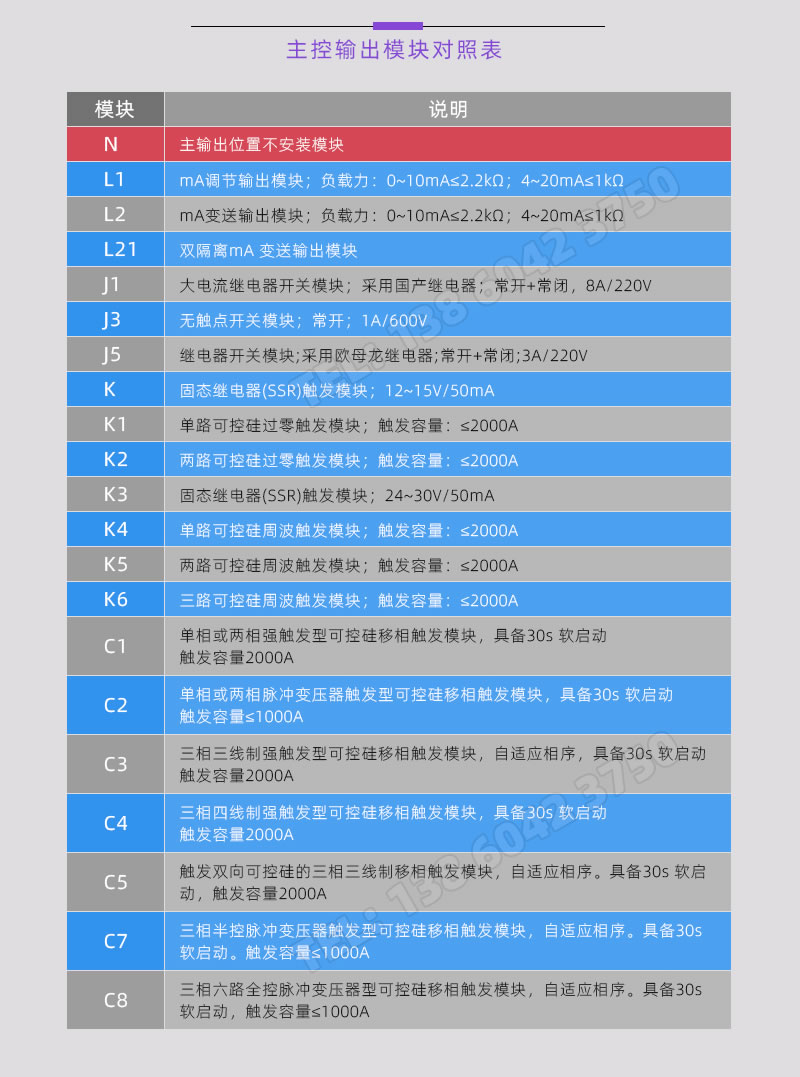 主控輸出模塊型號(hào)對(duì)照表-BT618系列
