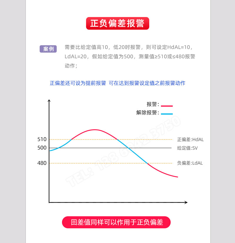 正負偏差報警輸出，回差同樣可作用于正負偏差
