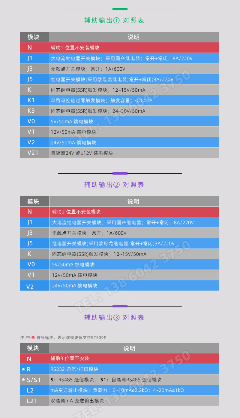 輔助輸出功能模塊對照表-BT509系列