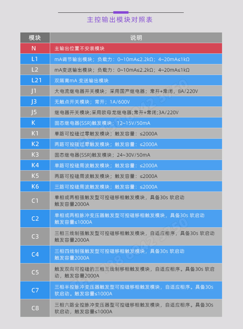 BOTA溫控儀-主控輸出模塊型號(hào)對(duì)照表