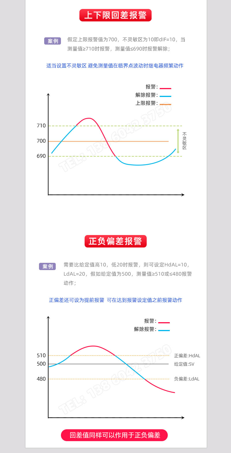 正負偏差報警及回差報警