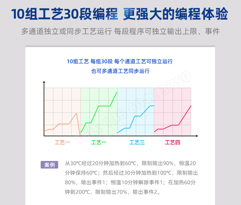 10組30段編程，多通道獨立運行或同步運行