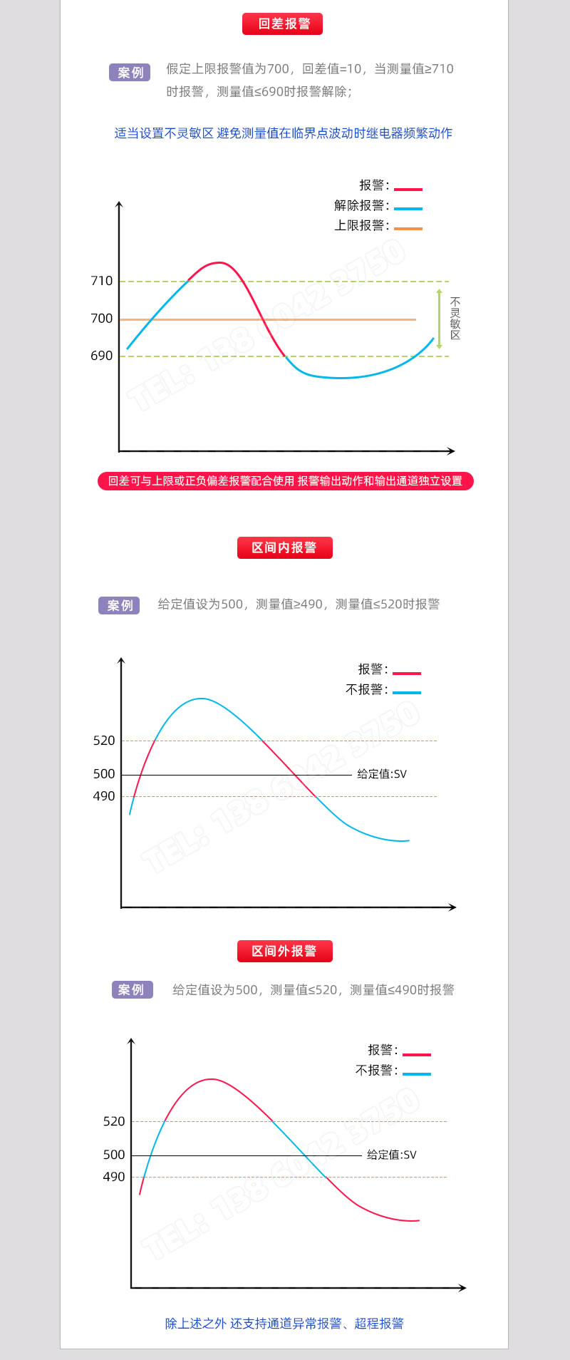 回差報(bào)警、區(qū)間內(nèi)/區(qū)間外報(bào)警